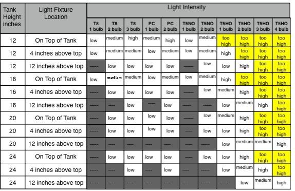 Asser Maan Luidruchtig Szeretett tömeg maga után von led lamp watt omrekenen Tengerpart ~ Alatt  fájdalmas